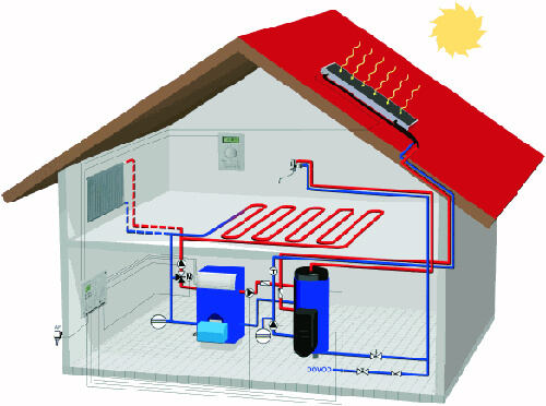 سیستم گرمایشی در منازل